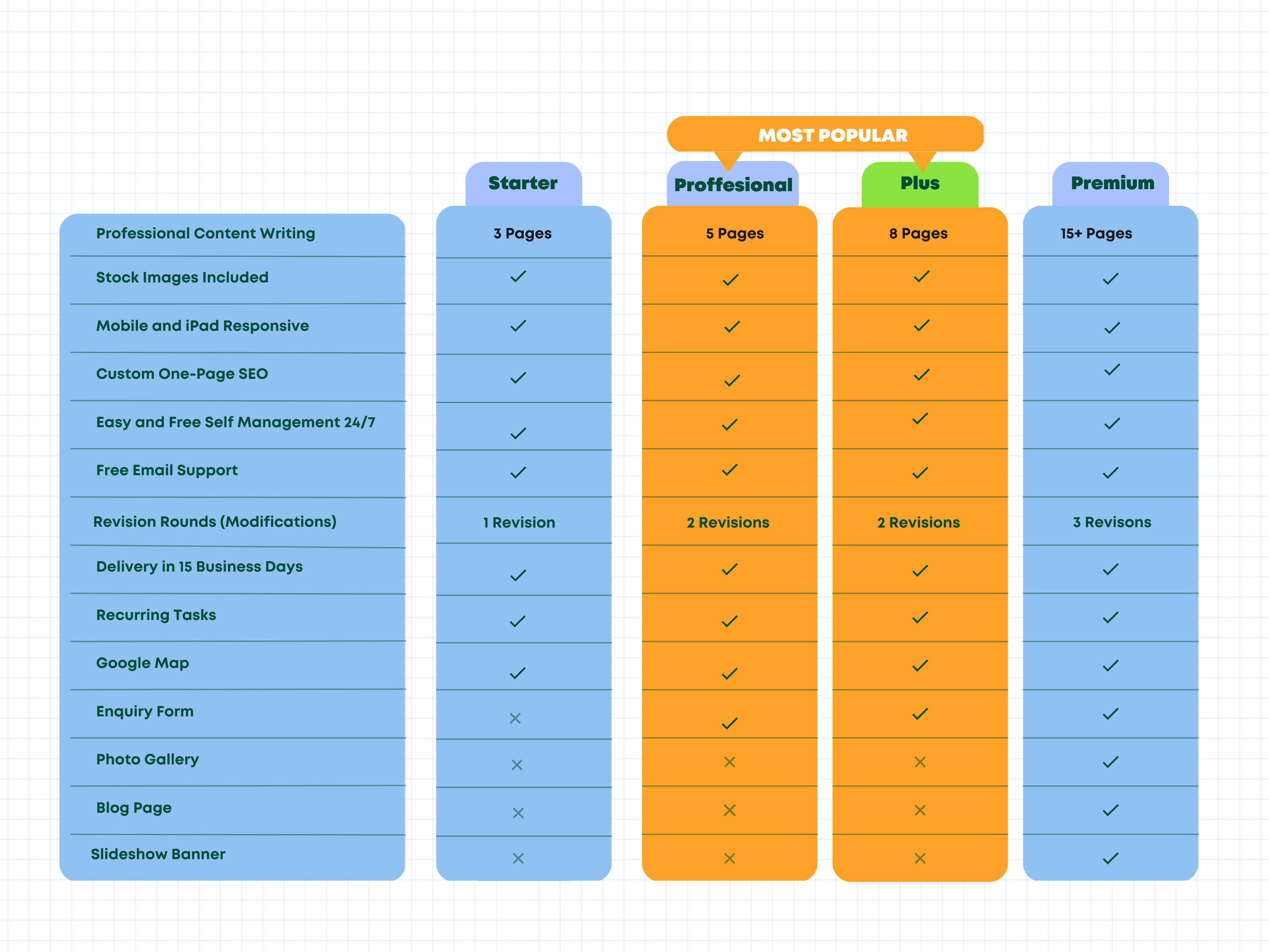 Blue and Green Colorful and Modern Pricing Plan and Feature Overview Graph (3)